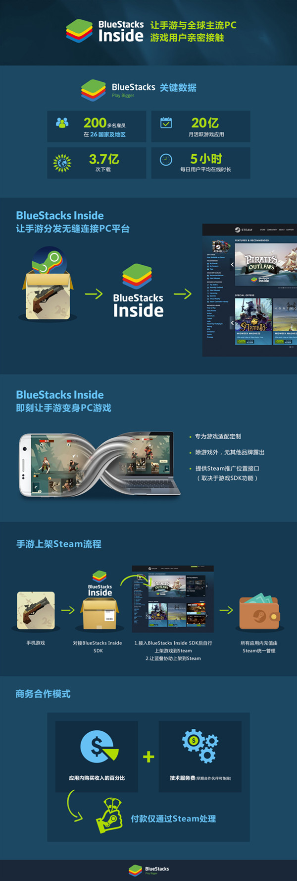BlueStacks蓝叠确认参展2019ChinaJoyBTOB !