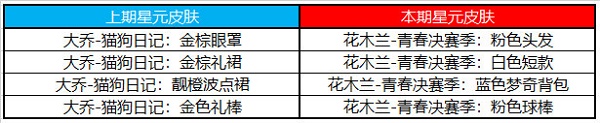 王者荣耀许愿屋5.10奖池更新一览2022