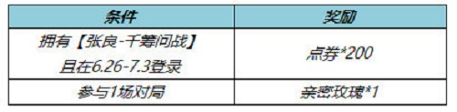 王者荣耀张良千筹问战皮肤返点券领取方法