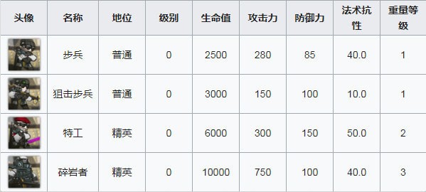 明日方舟OF-7打法攻略 具体一览