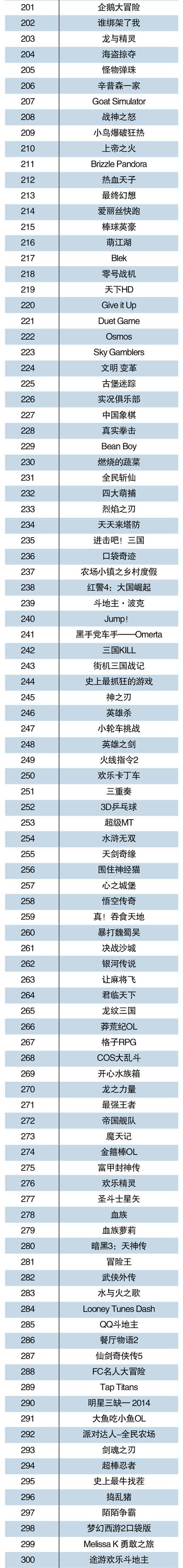 中国手机游戏Top500