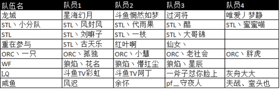 常规赛首日观赛赢炫彩 八强争锋战况激烈