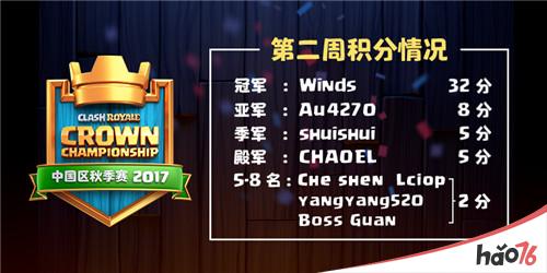 CCGS|皇室战争风暴来袭!Winds勇夺第二周冠军!