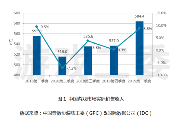 2019全球游戏产业峰会圆桌对话环节嘉宾抢先看，大咖现场分析行业前景