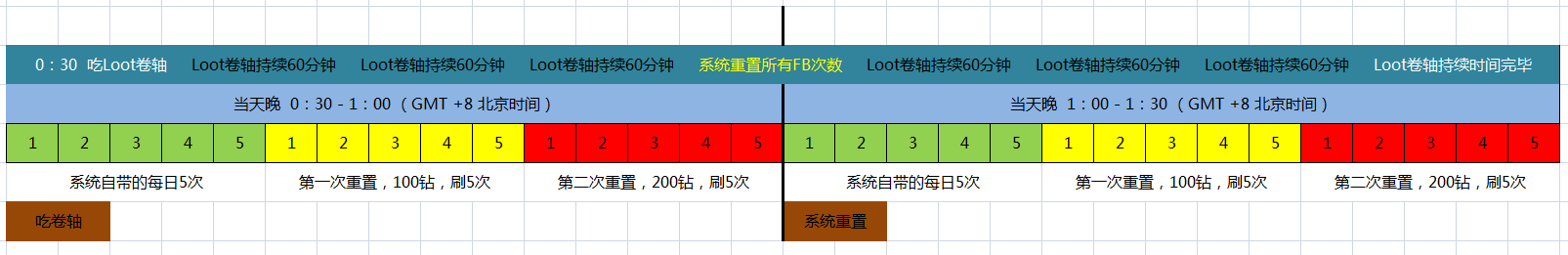 如何快速刷升星材料 王之逆袭刷材料攻略