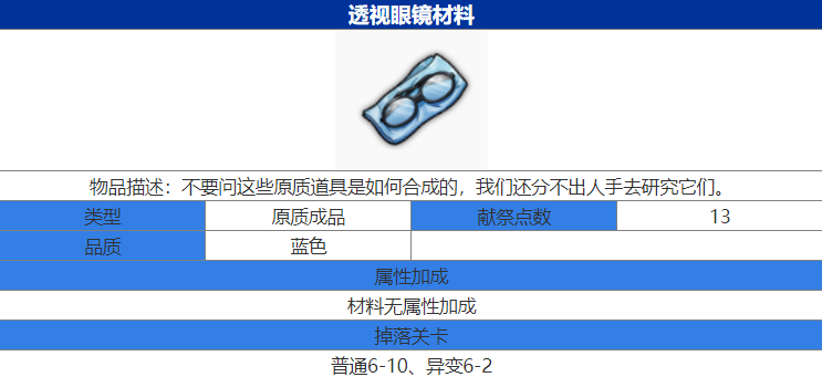 魔女兵器透视眼镜怎么获得 透视眼镜材料获得攻略