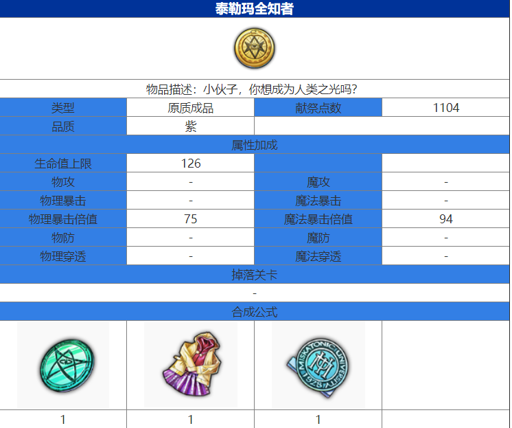 魔女兵器泰勒玛全知者怎么获得 泰勒玛全知者合成获得攻略
