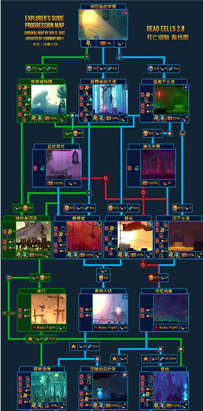 重生细胞关卡路线图攻略大全