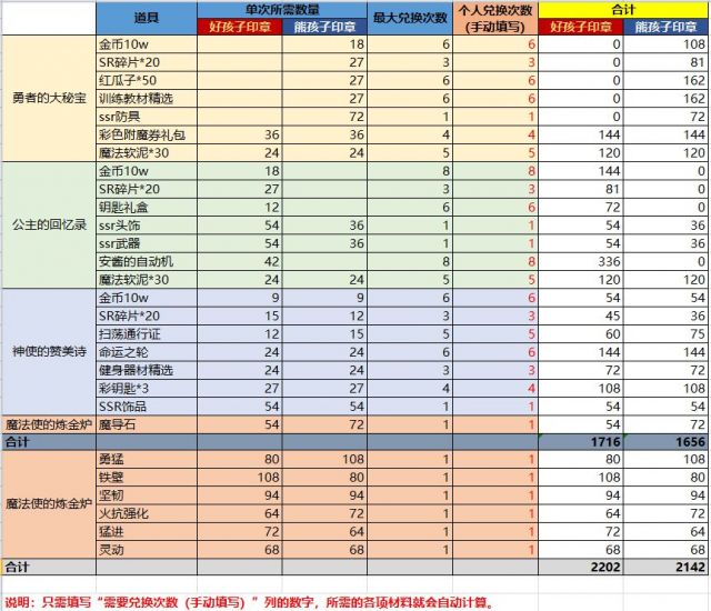 梦幻模拟战手游隐藏关的触发条件一览