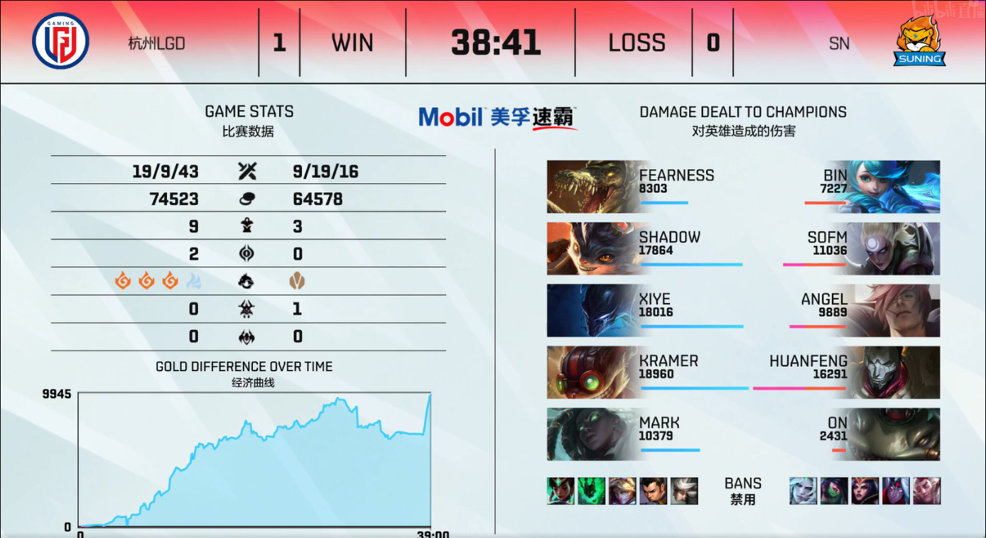 英雄联盟LPL2021夏季赛【LGD 2-1 SN】LGD鏖战三局击败SN