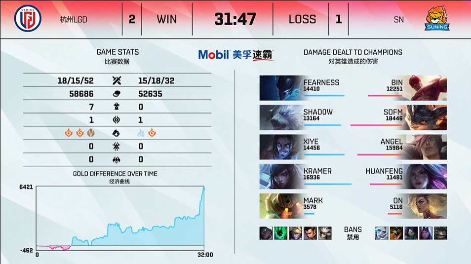 英雄联盟LPL2021夏季赛【LGD 2-1 SN】LGD鏖战三局击败SN