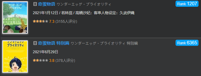 原创番就没有一个靠得住？《奇蛋物语》因导演刹不住车而宣告烂尾