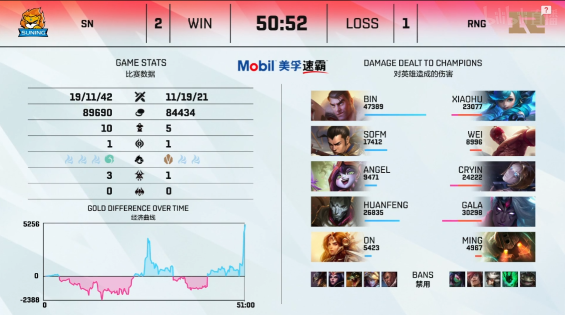 英雄联盟LPL2021夏季赛【SN 2-1 RNG】SN让一追二击败RNG