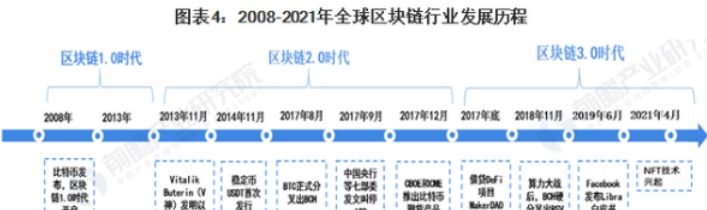 区块链行业：现状及发展趋势分析