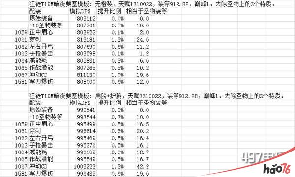 魔兽世界7.2.5潜行者神器特质如何加点