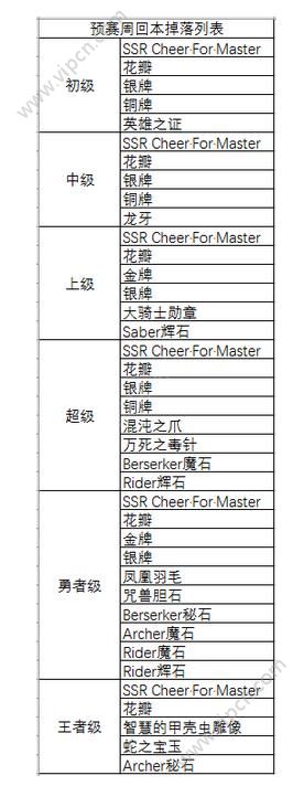 命运冠位指定FGO尼禄祭再临2017攻略大全