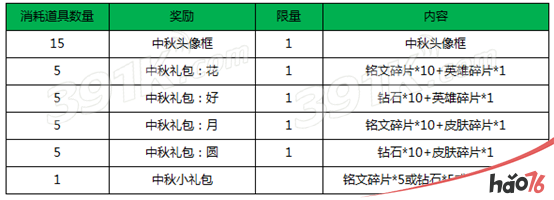 王者荣耀2017中秋浓情头像框怎么获得？