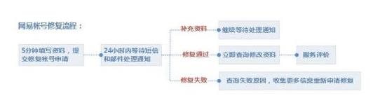 荒野行动账号被冻结后pc端怎么申诉？