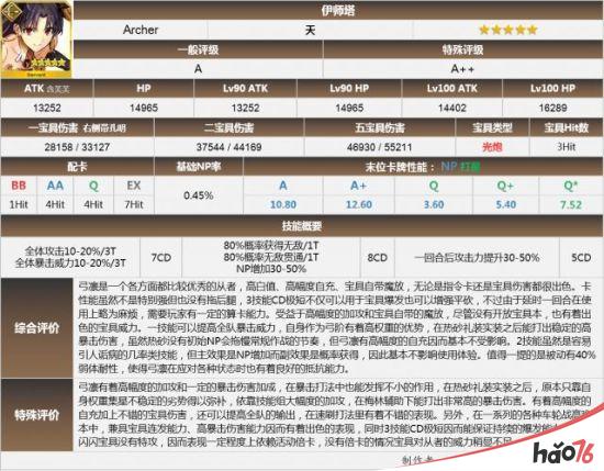 FGO圣诞节二期怎么速刷？FGO圣诞节二期速刷攻略推荐