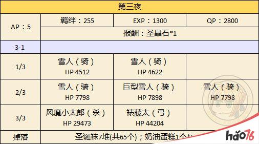 FGO圣诞节二期怎么速刷？FGO圣诞节二期速刷攻略推荐