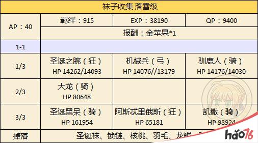 FGO圣诞节二期怎么速刷？FGO圣诞节二期速刷攻略推荐