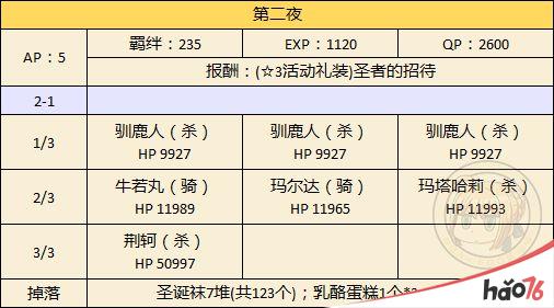 FGO圣诞节二期怎么速刷？FGO圣诞节二期速刷攻略推荐