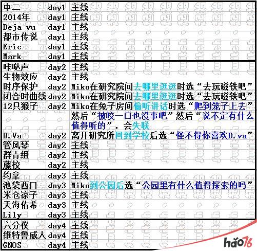 《异次元通讯》词典收集攻略 全章节词典获得途径介绍