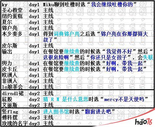 《异次元通讯》词典收集攻略 全章节词典获得途径介绍