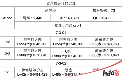  FGO第七章怎么通关？