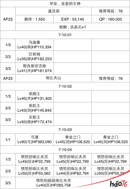  FGO第七章怎么通关？