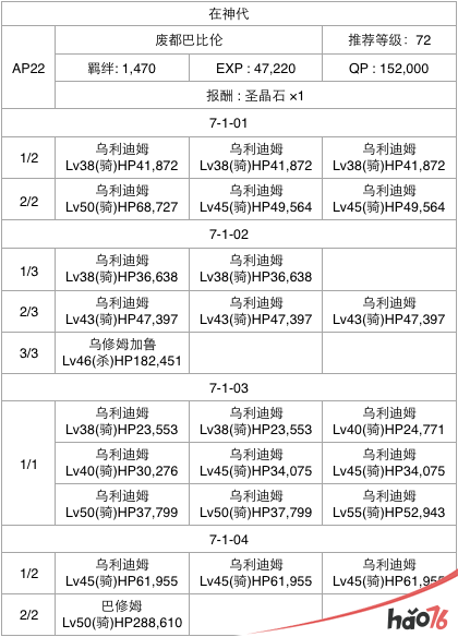  FGO第七章怎么通关？