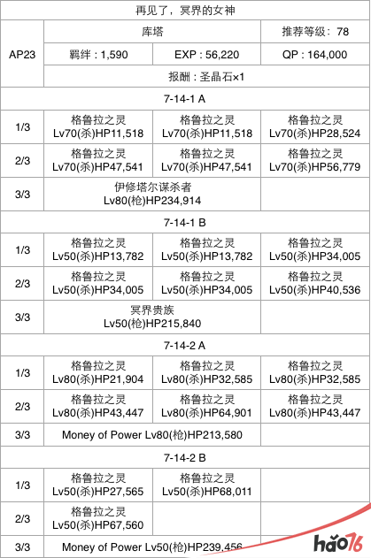  FGO第七章怎么通关？