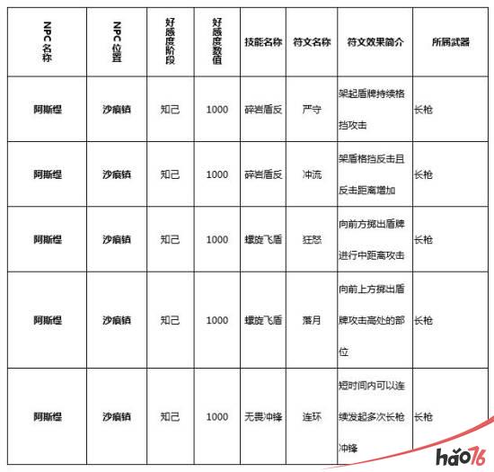 猎魂觉醒符文技在哪里学？猎魂觉醒全符文学习攻略