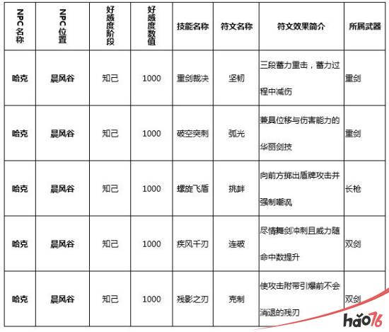 猎魂觉醒符文技在哪里学？猎魂觉醒全符文学习攻略