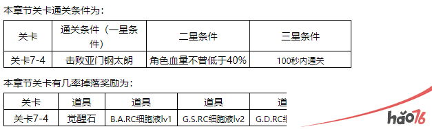 东京战纪精英关卡第七章通关攻略分享