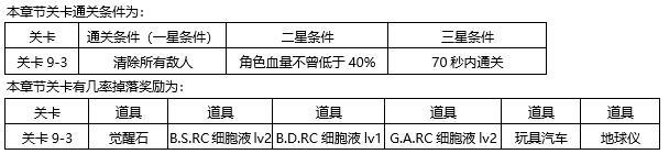 东京战纪第九章怎么过攻略