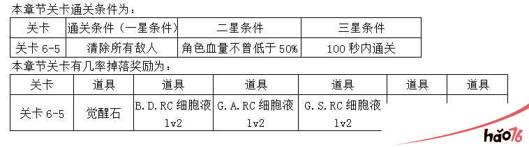 东京战纪精英关卡第六章怎么打