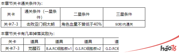 东京战纪精英关卡第七章通关攻略分享