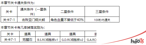 东京战纪精英关卡第七章通关攻略分享