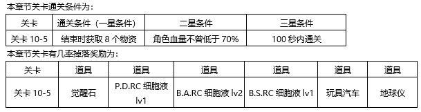 东京战纪第十章怎么过攻略