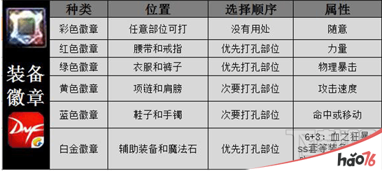 dnf起源版本红眼技能怎么加点？