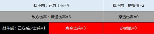 减伤守护小能手《三国群英传-霸王之业》护盾属性解读