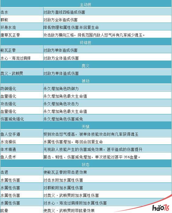 航海王燃烧意志：海贼最有爱鱼人 甚平加点曝光