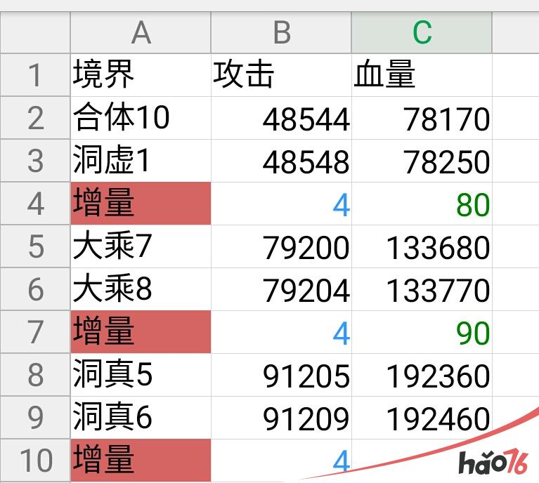 想不想修真境界提升有什么用