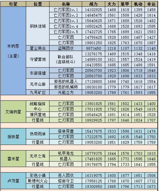 不思议迷宫M14怪物图鉴数据攻略大全