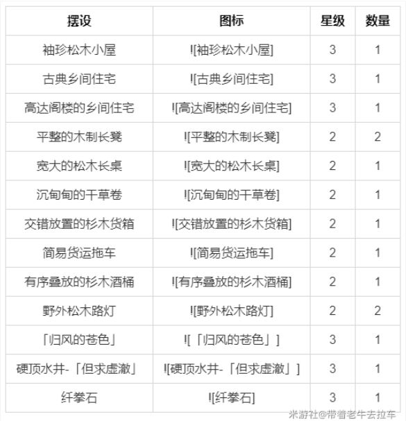 原神尘歌壶室外赠礼套装大全 尘歌壶全套装摆件设计图一览