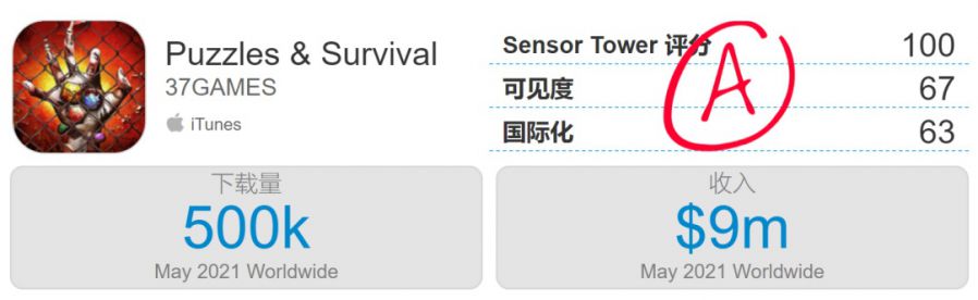 半年内已有3款流水过亿，“中轻度游戏”正在海外强势崛起