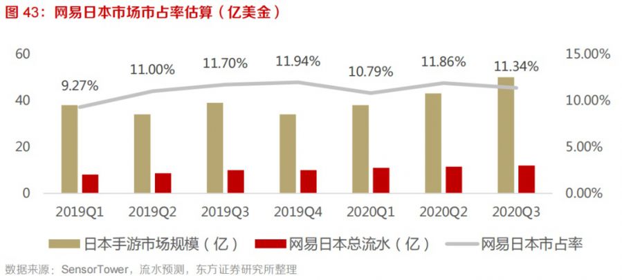 网易吃鸡是怎么征服日本人的？