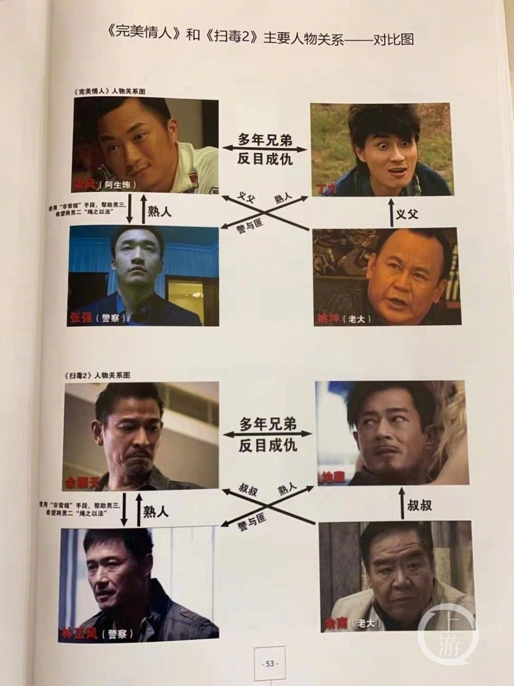 刘德华监制主演的《扫毒2》被控抄袭 遭索赔1亿