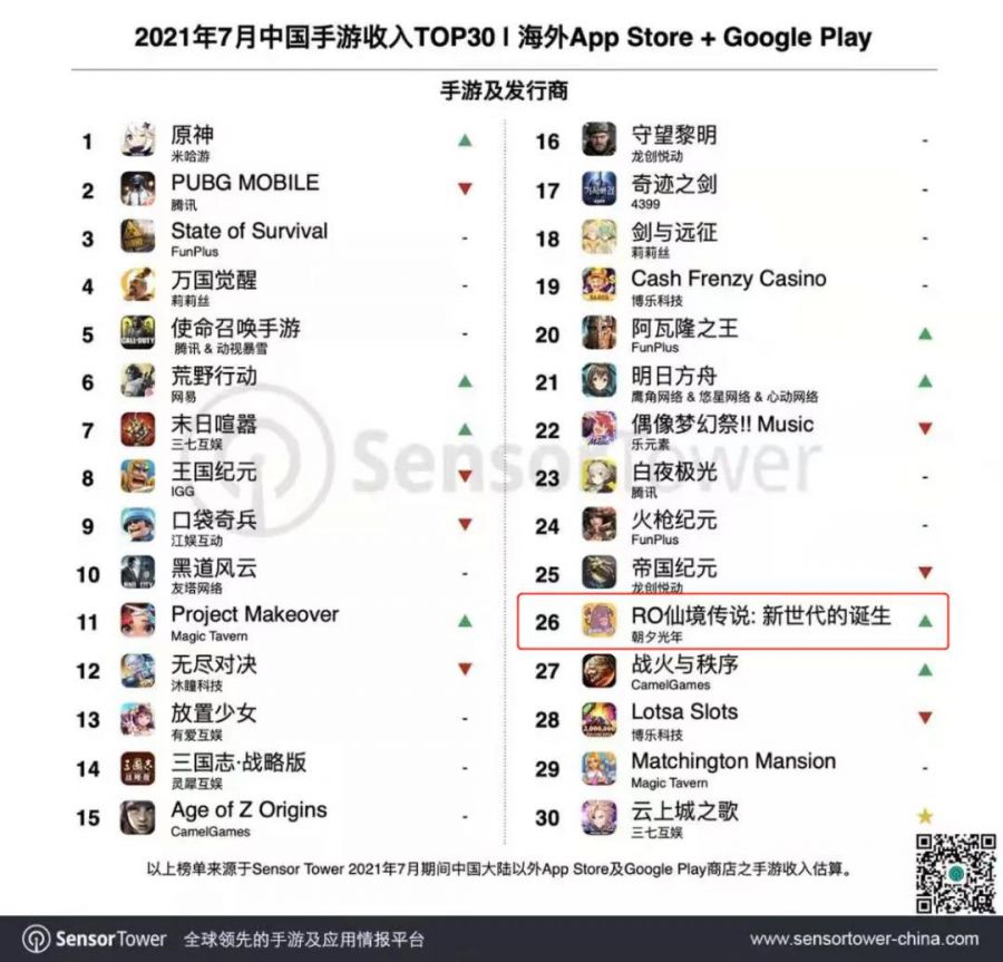 富春股份拟募资7个亿，给骏梦游戏开发4款新手游